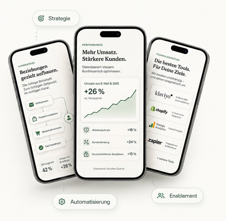 Drei Smartphones zeigen Kundenreise, Performance-Zahlen und die eingesetzten Tools